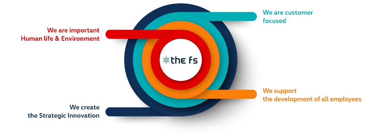 COATINGS BUSINESS FIELDS